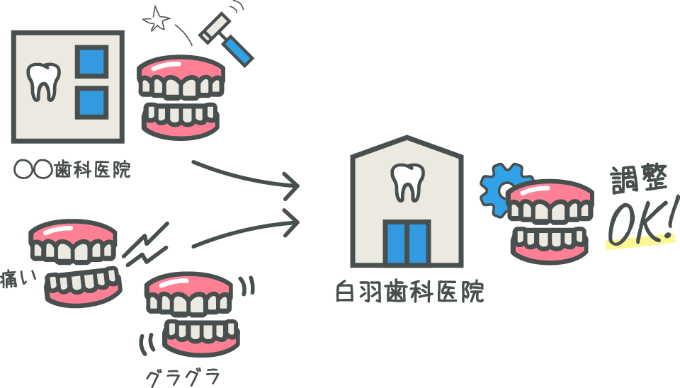 お持ちの入れ歯を調整します 白羽歯科医院