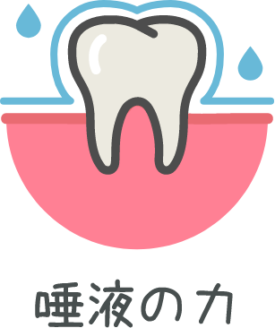 唾液の力 白羽歯科医院